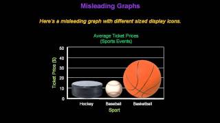 Identifying Misleading Graphs  Konst Math [upl. by Nappie]