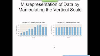 Elementary Statistics Graphical Misrepresentations of Data [upl. by Stacey]