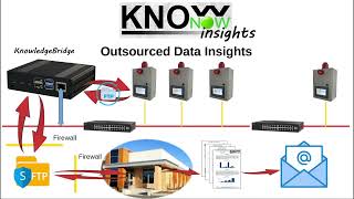 KnowNow  Step 3  Insights [upl. by Reneta]